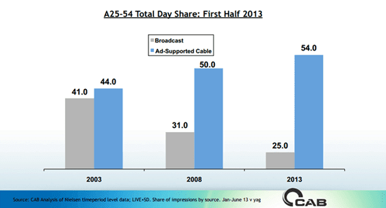 Total-Day-Share
